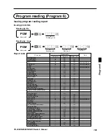 Предварительный просмотр 135 страницы Casio TE-3000S - Cash Register Dealer'S Manual