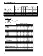 Предварительный просмотр 168 страницы Casio TE-3000S - Cash Register Dealer'S Manual