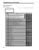 Предварительный просмотр 222 страницы Casio TE-3000S - Cash Register Dealer'S Manual