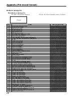 Предварительный просмотр 234 страницы Casio TE-3000S - Cash Register Dealer'S Manual