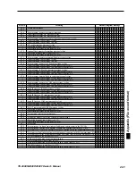 Предварительный просмотр 241 страницы Casio TE-3000S - Cash Register Dealer'S Manual