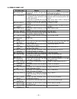 Preview for 57 page of Casio TE-3000S - Cash Register Service Manual