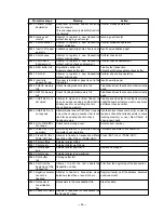 Preview for 58 page of Casio TE-3000S - Cash Register Service Manual