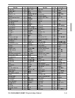 Preview for 23 page of Casio TE-7000S Programming Manual