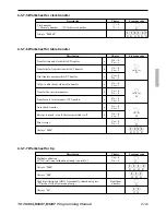 Preview for 123 page of Casio TE-7000S Programming Manual