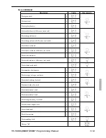 Preview for 183 page of Casio TE-7000S Programming Manual