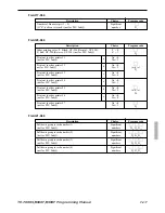 Preview for 217 page of Casio TE-7000S Programming Manual