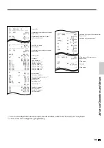 Preview for 95 page of Casio TK-1550 User Manual