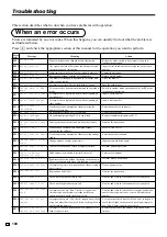 Preview for 100 page of Casio TK-1550 User Manual