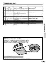 Preview for 101 page of Casio TK-1550 User Manual