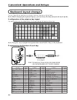 Предварительный просмотр 94 страницы Casio TK-800 Operator'S Instruction Manual