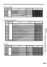 Preview for 69 page of Casio TK-950 User Manual