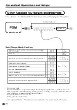 Предварительный просмотр 78 страницы Casio TK-T200 User Manual