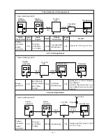 Preview for 6 page of Casio TV-5100B Service Manual & Parts List