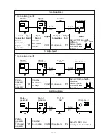 Preview for 7 page of Casio TV-5100B Service Manual & Parts List