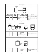 Preview for 8 page of Casio TV-5100B Service Manual & Parts List