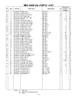 Preview for 19 page of Casio TV-5100B Service Manual & Parts List