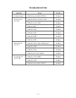 Preview for 11 page of Casio TV-600C Operation, Service Manual & Parts List