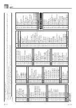 Предварительный просмотр 115 страницы Casio WK-3200 (Arabic) User Manual