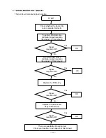 Preview for 15 page of Casio WVA-300D Service Manual & Parts List