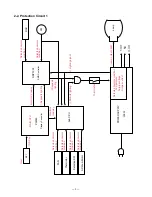 Предварительный просмотр 5 страницы Casio XJ-450 Service Manual & Parts List