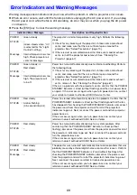 Preview for 69 page of Casio XJ-F100W User Manual