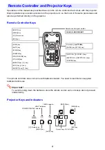 Предварительный просмотр 8 страницы Casio XJ-H1600 User Manual