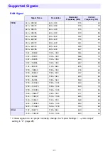 Предварительный просмотр 33 страницы Casio XJ-S32 - XGA DLP Projector User Manual