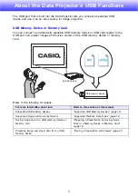 Предварительный просмотр 5 страницы Casio XJ-S36 - XGA DLP Projector Function Manual