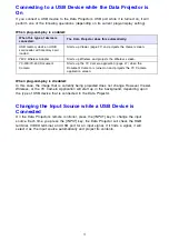 Предварительный просмотр 9 страницы Casio XJ-S36 - XGA DLP Projector Function Manual