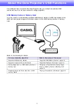 Preview for 5 page of Casio XJ-S37 - XGA DLP Projector Function Manual