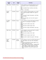 Preview for 28 page of Casio XJ-S43W - WXGA DLP Projector User Manual