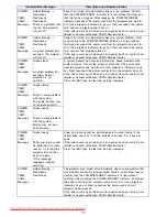 Preview for 43 page of Casio XJ-S43W - WXGA DLP Projector User Manual