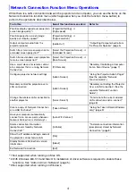 Preview for 4 page of Casio XJ-UT311WN SERIES Network Connection Manual