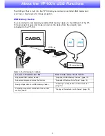 Предварительный просмотр 6 страницы Casio YP-100 - Presentation Support Tool User Manual