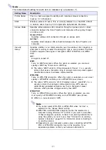 Preview for 41 page of Casio YW-2L - Wireless LAN For Projector Connecting Manual