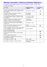 Preview for 49 page of Casio YW-2L - Wireless LAN For Projector Connecting Manual