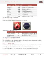 Preview for 13 page of CASK ACS V4.2 Manual