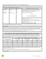 Preview for 4 page of CASMED fore-sight elite User Manual