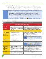 Preview for 94 page of CASMED fore-sight elite User Manual