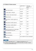 Preview for 72 page of CASO DESIGN 3066 Original Operating Manual