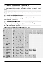 Предварительный просмотр 118 страницы CASO DESIGN MIG25 Ceramic Original Operating Manual