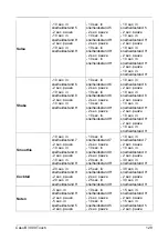 Предварительный просмотр 128 страницы Caso B 3000 Touch Original Operating Manual