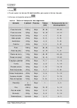 Preview for 164 page of Caso TMCG25 Chef Touch Original Operating Manual