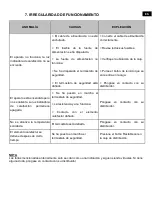 Preview for 32 page of Casselin CG90D Operating Instructions Manual