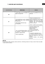 Предварительный просмотр 54 страницы Casselin CPAI350ET Manual