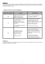 Preview for 9 page of Casselin CPAI500B Manual