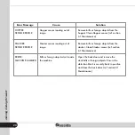 Preview for 30 page of Cassida 8800R User Manual