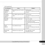 Preview for 31 page of Cassida 8800R User Manual