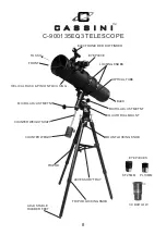 Preview for 8 page of cassini C-900135EQ3 Manual